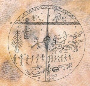 Kam Davul çizimleri